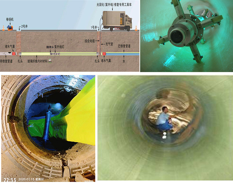 茶陵UV-CIPP内衬修复