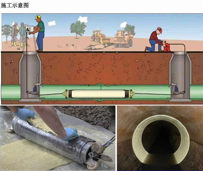 茶陵管道局部点状修复